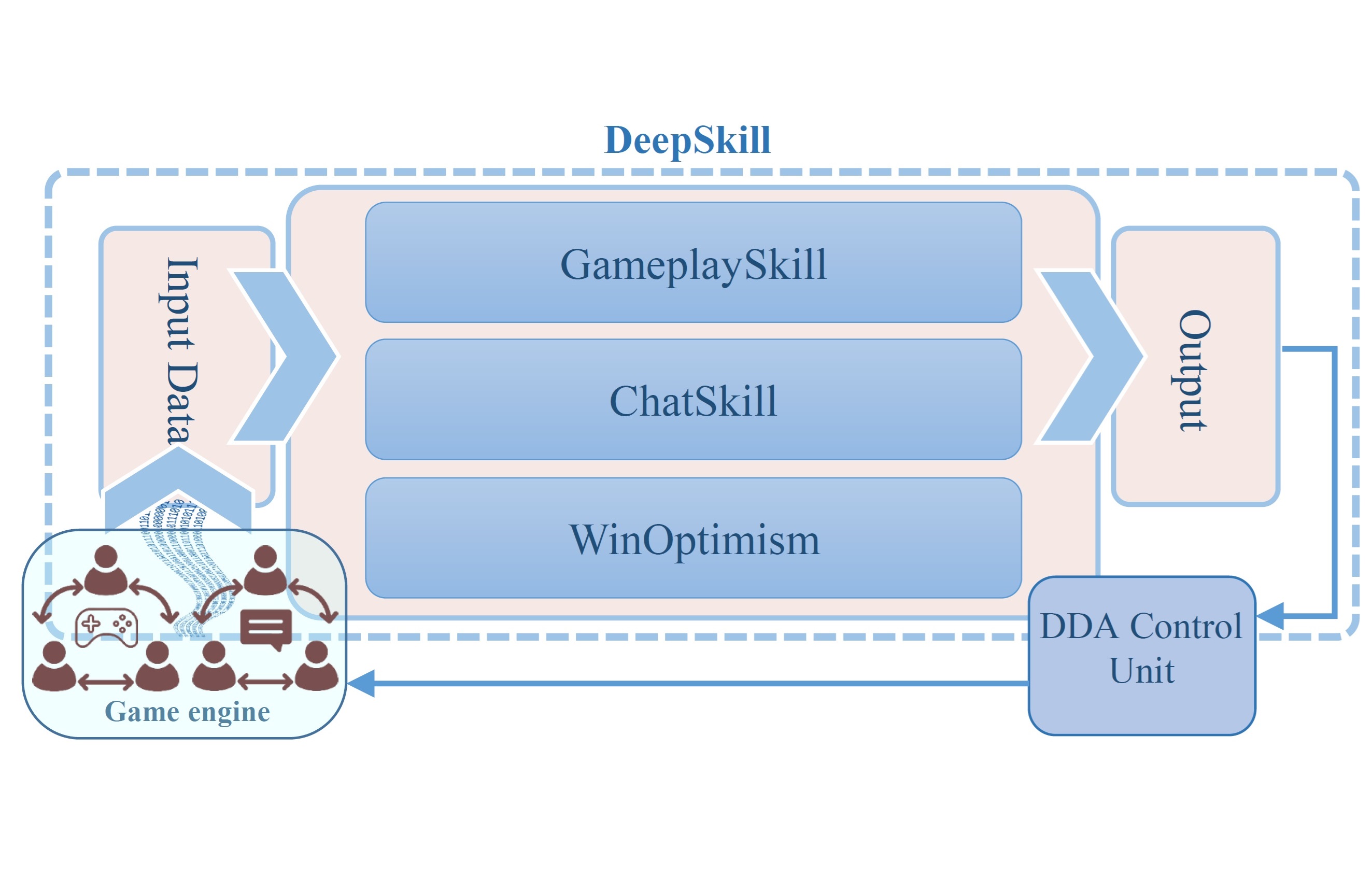 نمای کلی از چارچوب مهارت سنجی دیپ‌اسکیل، سیستم مبتنی بر هوش مصنوعی برای تحلیل عملکرد بازیکنان